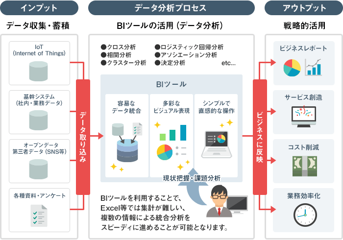 データ取得 分析 活用をトータルサポート Itイノベーション 株式会社itスクエア