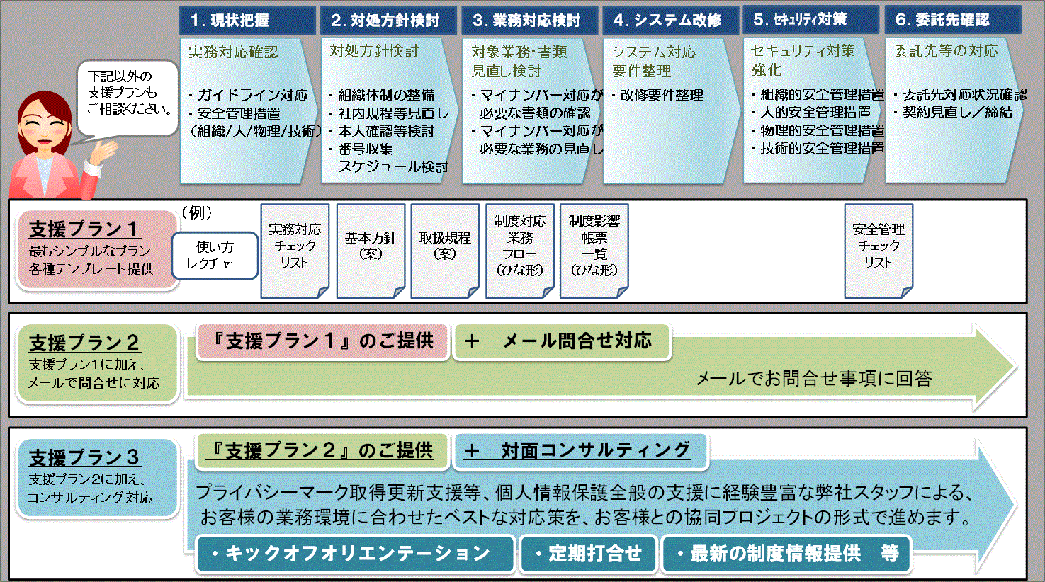 マイナンバー 個人情報保護コンサルティングサービス 情報セキュリティ 株式会社itスクエア